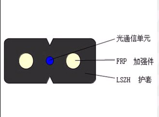 GJXFH  接入網(wǎng)用蝶形引入室內(nèi)光纜